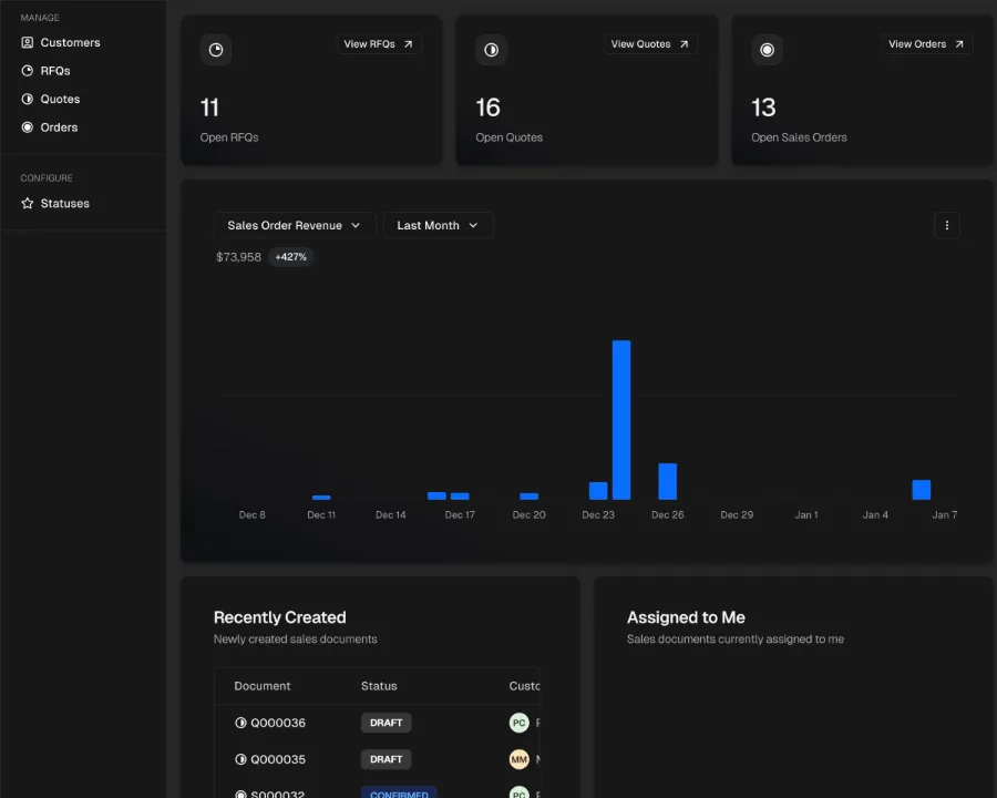 Analytics